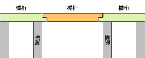 ���݂���̋����ɐ^�񒆂̌���n��